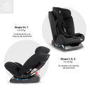 SILLA DE AUTO EVO ZY26 BEBESIT NEGRO