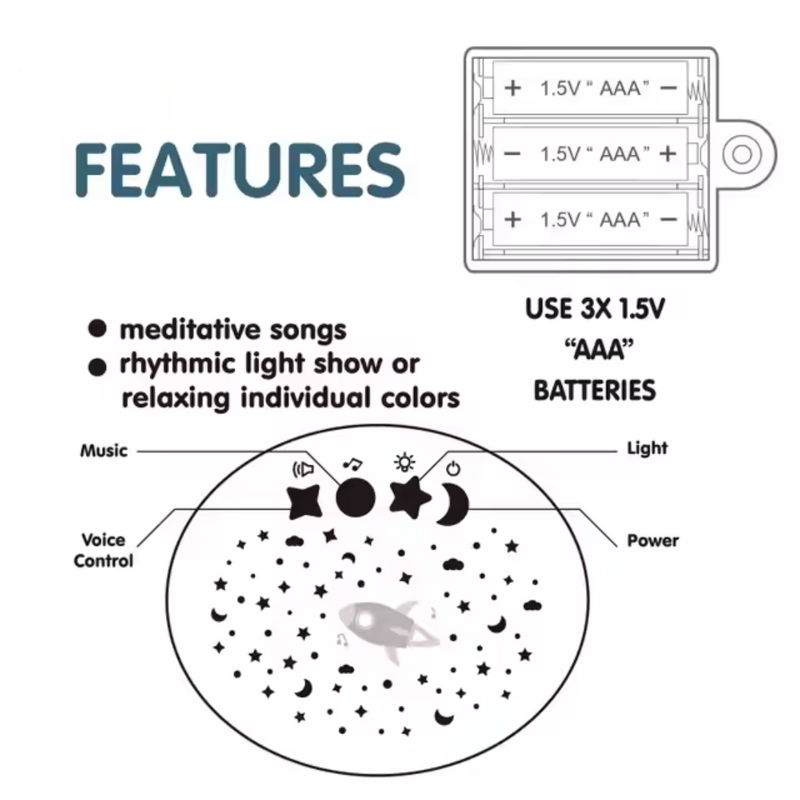 ELEFANTE PROYECTOR RELAJANTE ¡DULCES SUEÑOS PARA TU BEBÉ! SL88016 MUNBE